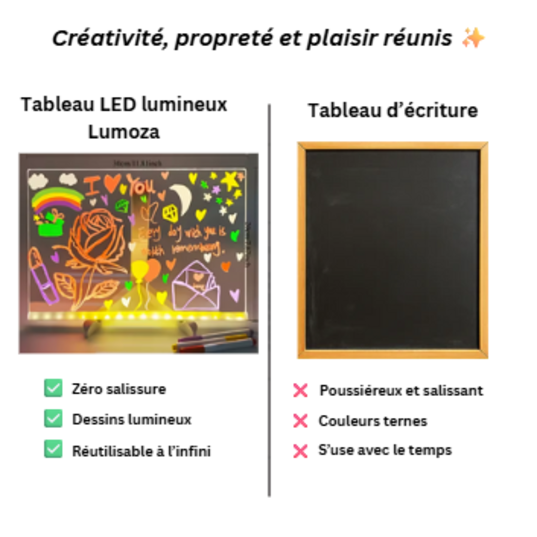 tablette led réutilisable pour dessiner, veilleuse ,écrire