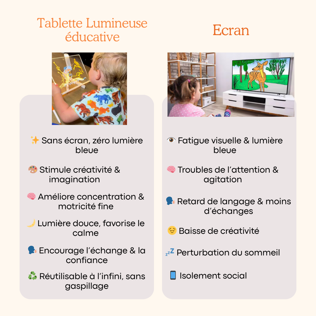 tableau comparatif tablette lumineuse sans ecran 